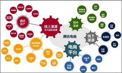 企業(yè)全面營銷診斷與策劃 實(shí)現(xiàn)全網(wǎng)營銷的有效路徑