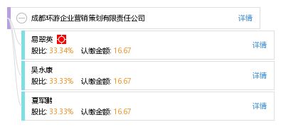 成都環(huán)游企業(yè)營銷策劃有限責(zé)任公司 專業(yè)企業(yè)營銷策劃服務(wù)