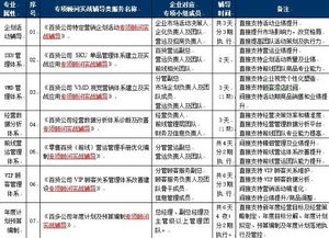 2015百貨特定營銷企劃活動專項(xiàng)顧問實(shí)戰(zhàn)輔導(dǎo)