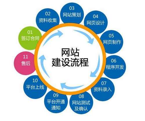 網(wǎng)站建設(shè)與企業(yè)營銷策劃 數(shù)字時(shí)代企業(yè)發(fā)展的雙翼