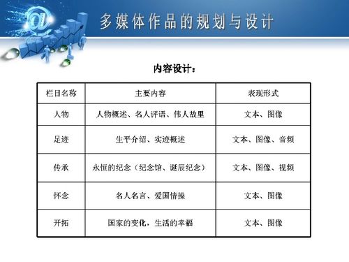 第二章 多媒體作品的規劃與設計 信息技術與電腦動畫設計的融合